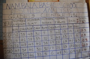 Rural School statistics | Connect Africa | image